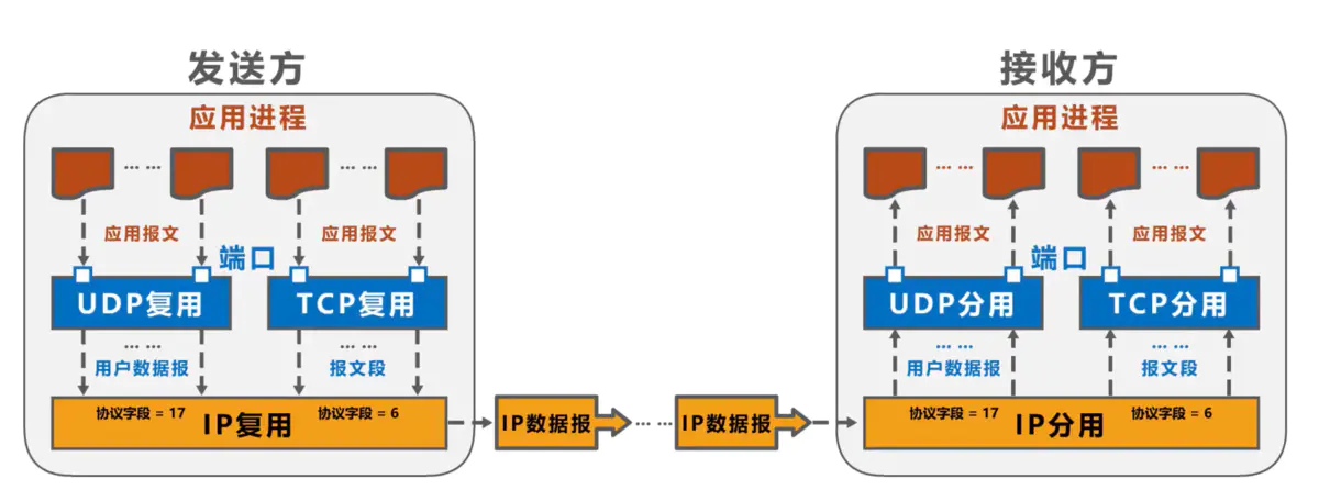 3 计网 - 图4