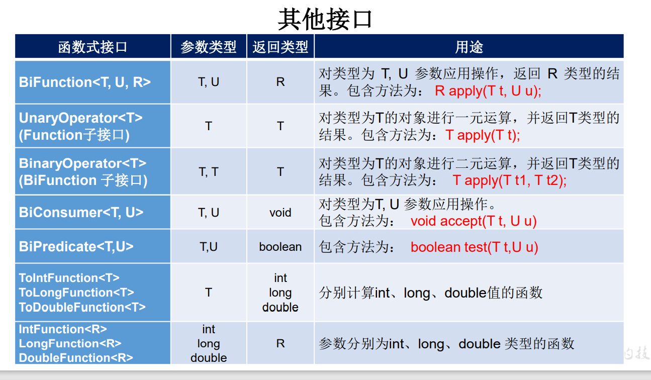 12 Java 8新特性 - 图3