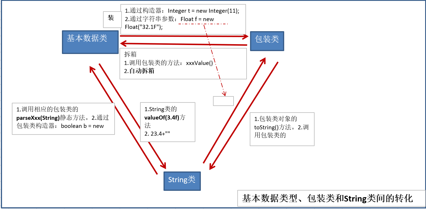 3 面向对象 - 图2