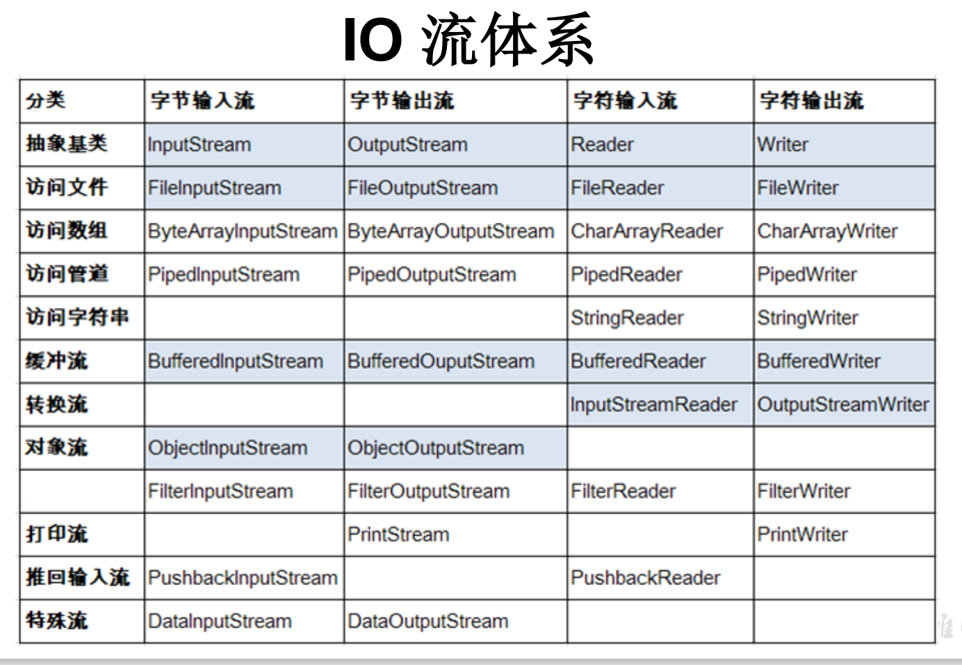10 IO流 - 图3