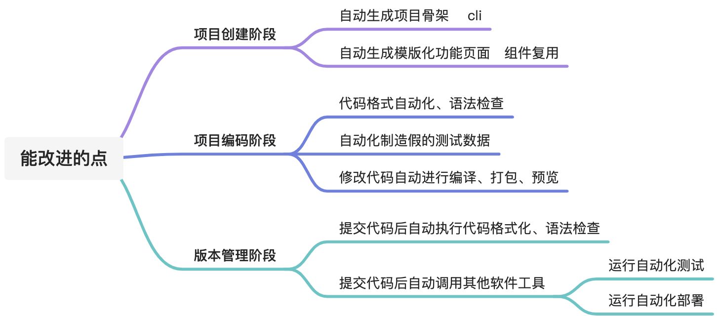 Webpack基础 - 图1