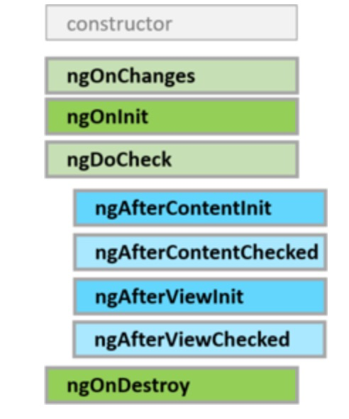 Angular - 语法基础 - 图3