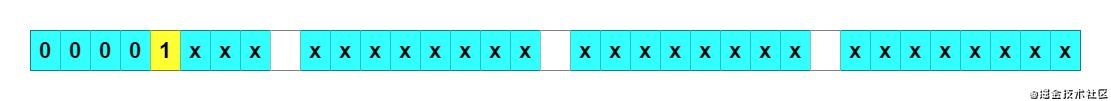 HashMap之tableSizeFor方法图解 - 图5