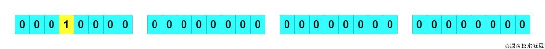 HashMap之tableSizeFor方法图解 - 图7