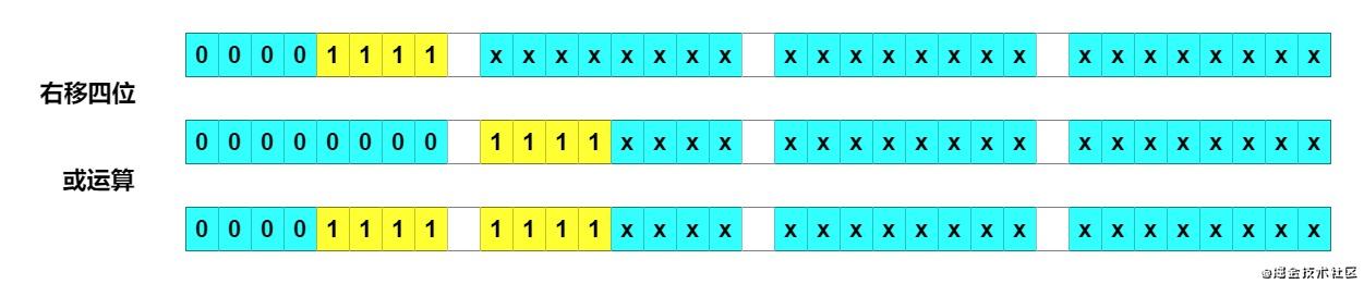 HashMap之tableSizeFor方法图解 - 图10