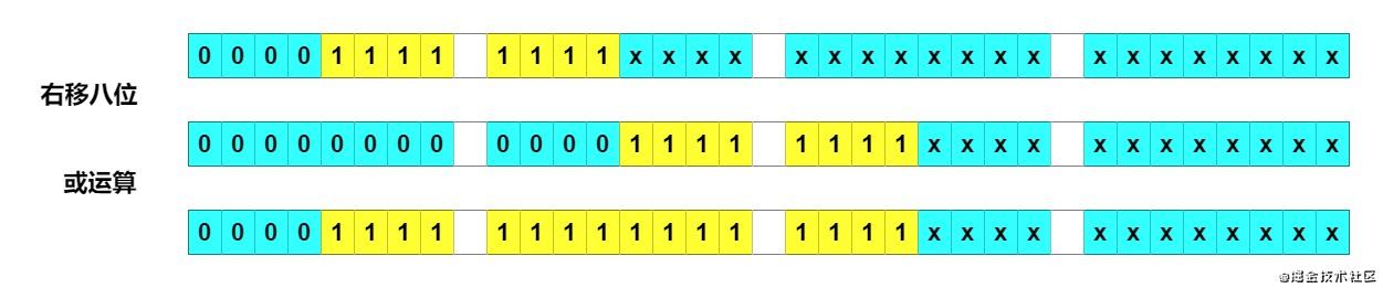 HashMap之tableSizeFor方法图解 - 图11