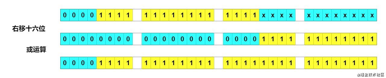 HashMap之tableSizeFor方法图解 - 图1