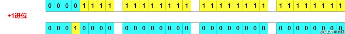 HashMap之tableSizeFor方法图解 - 图13