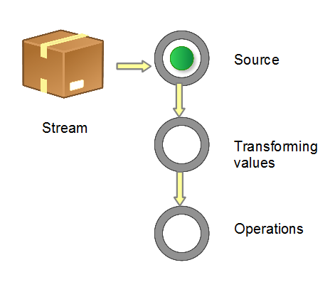 JDK1.8-Stream()使用详解 - 图1