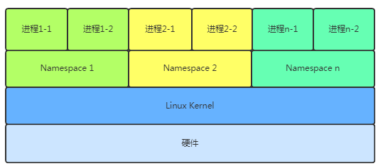 Docker原理 - 图6