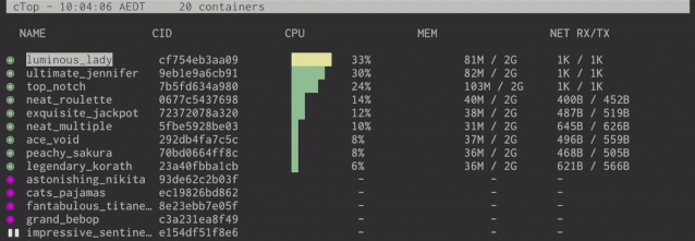 11个docker项目 - 图1