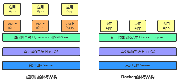 Docker原理 - 图2