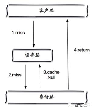 2-Redis使用 - 图19