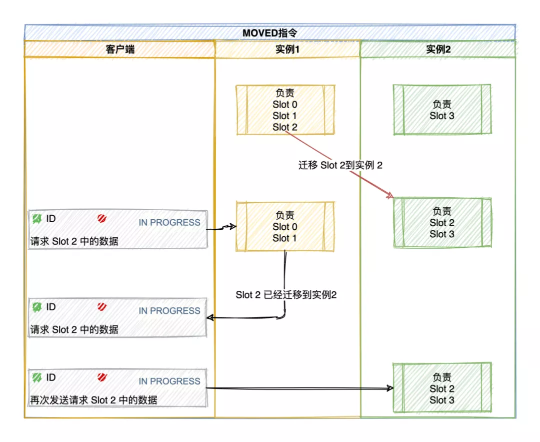 Redis 面霸篇：从高频问题透视核心原理 - 图24