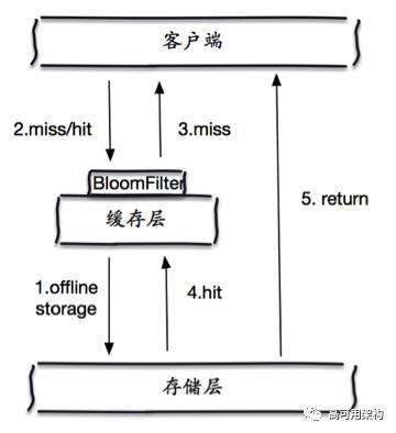 2-Redis使用 - 图18