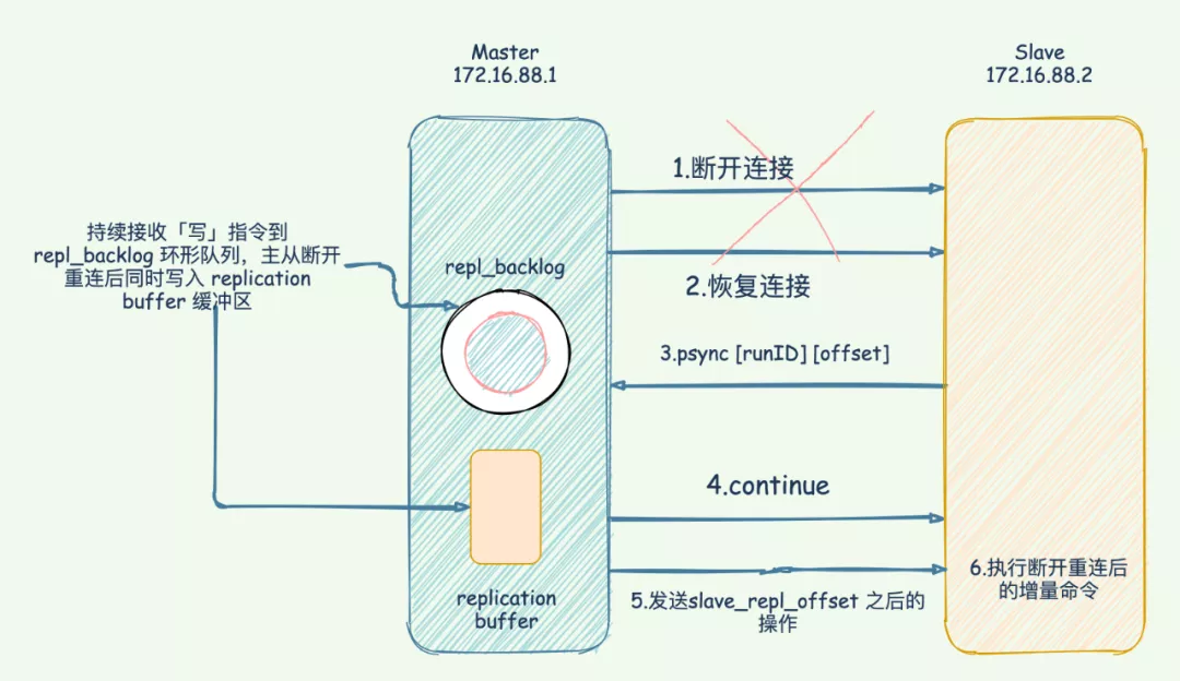 Redis 面霸篇：从高频问题透视核心原理 - 图18