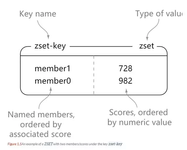 2-Redis使用 - 图4