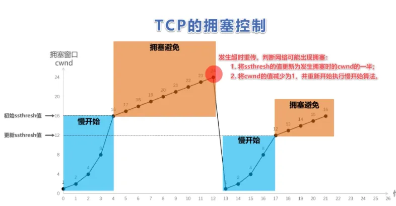 UDP实现TCP - 图2