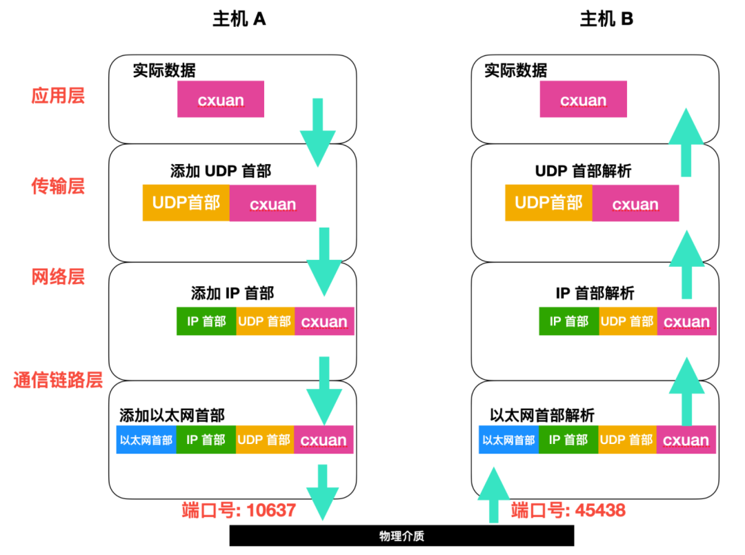 TCP&UDP详解 - 图11