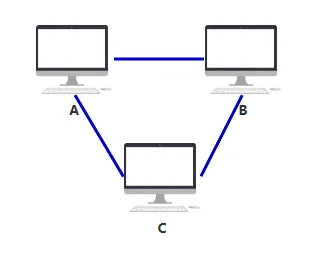 网络传输前三层 - 图1