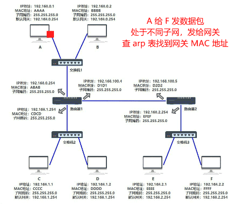网络传输前三层 - 图23