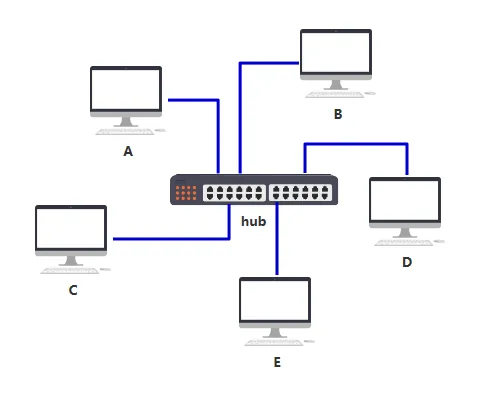 网络传输前三层 - 图3