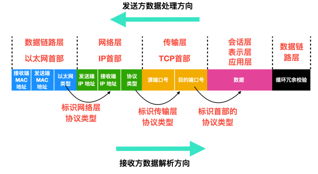 TCP&UDP详解 - 图6