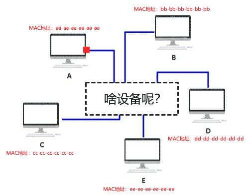 网络传输前三层 - 图7