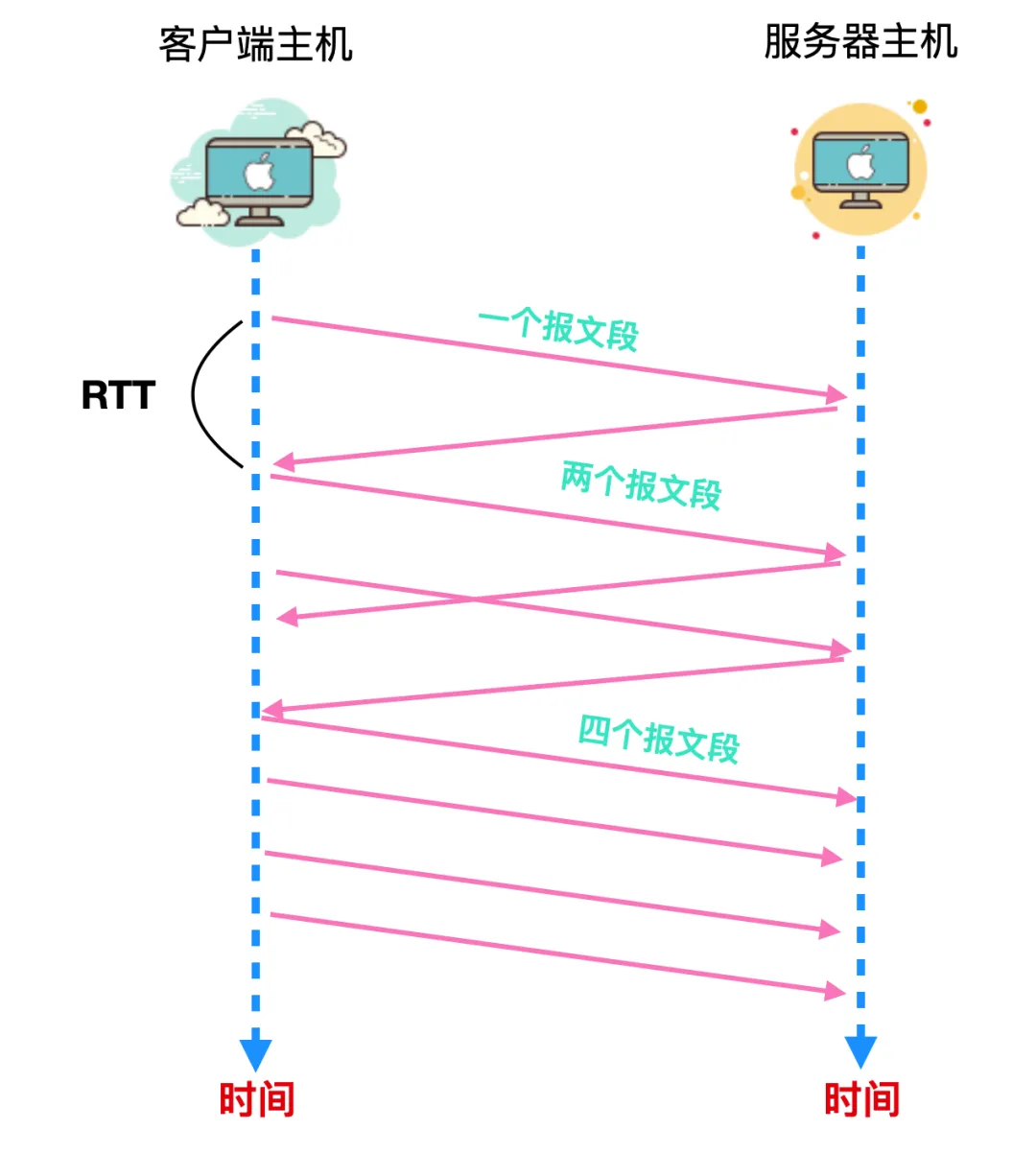 TCP&UDP详解 - 图40