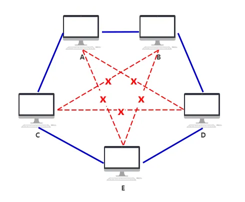 网络传输前三层 - 图2