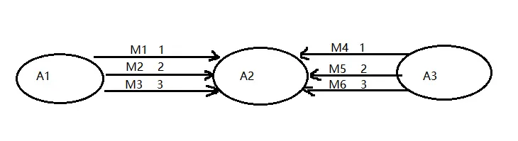Akka框架简介 - 图20