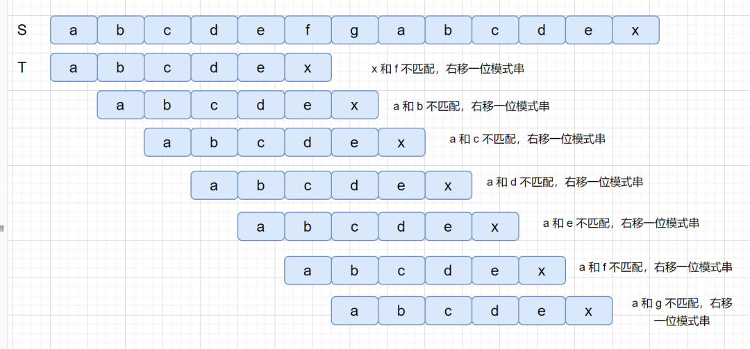字符串匹配算法 - 图6