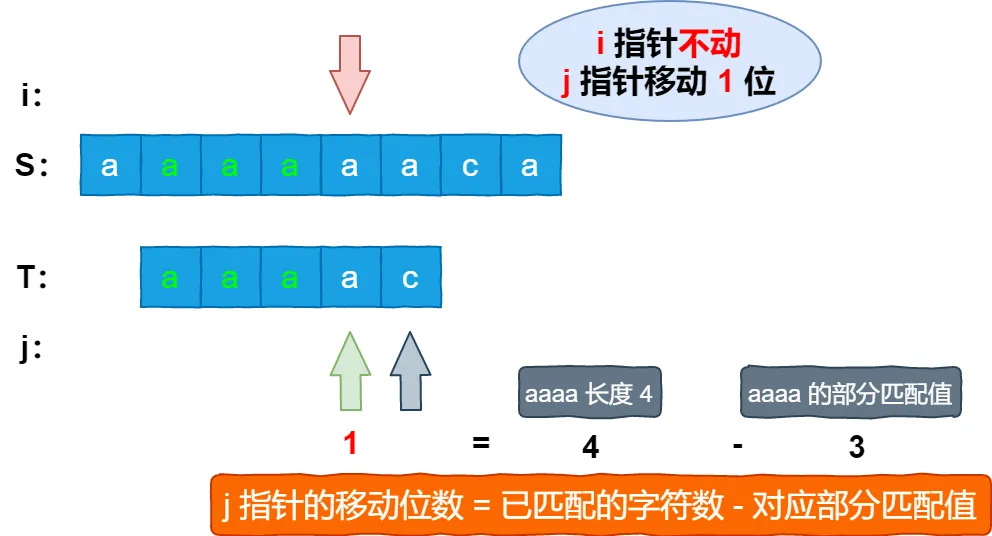 KMP算法 - 图9