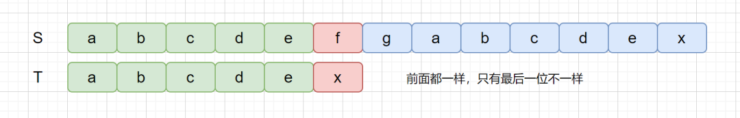 字符串匹配算法 - 图7