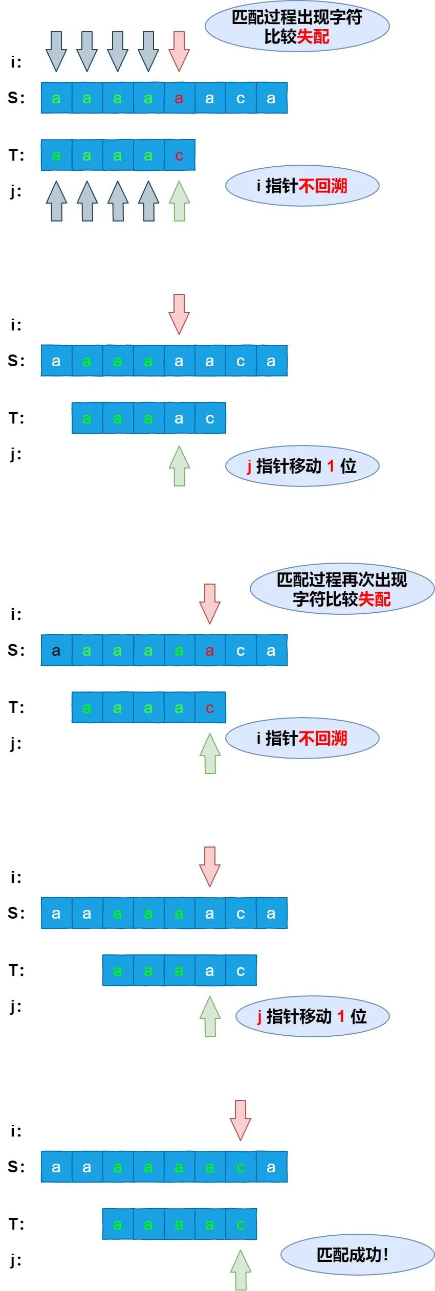 KMP算法 - 图6