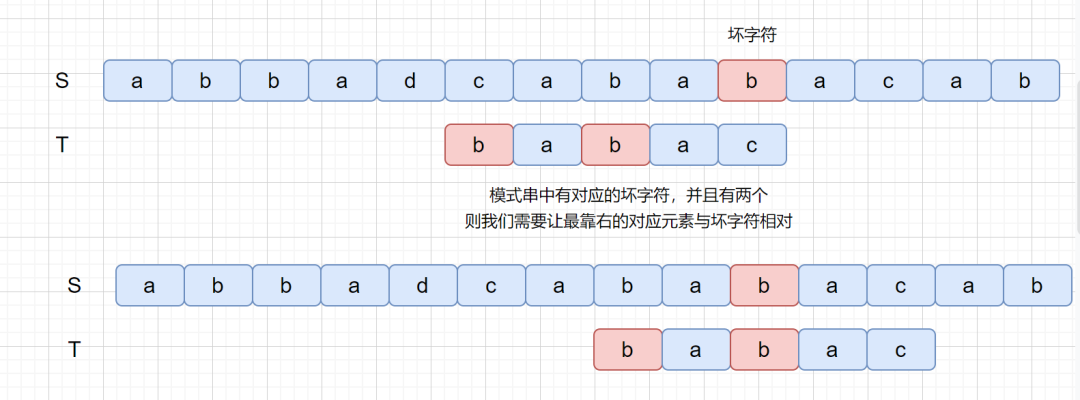 字符串匹配算法 - 图15