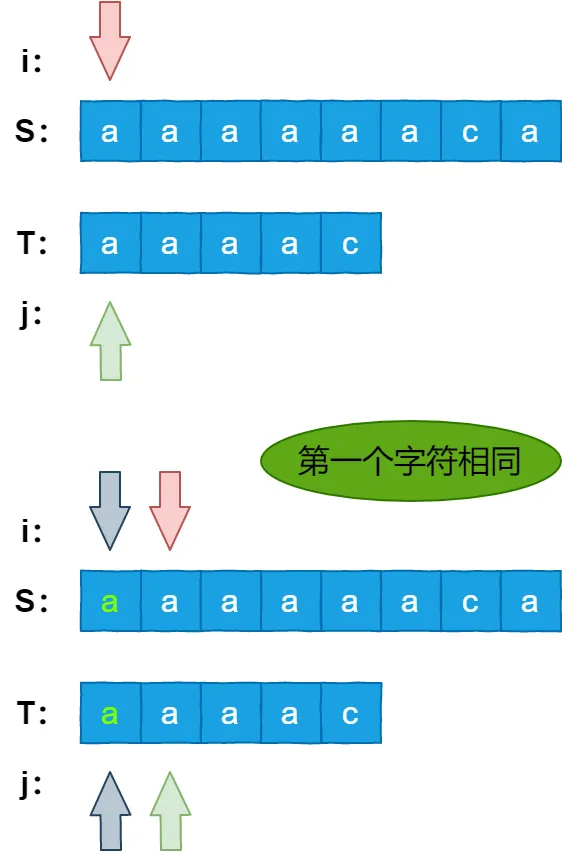 KMP算法 - 图3