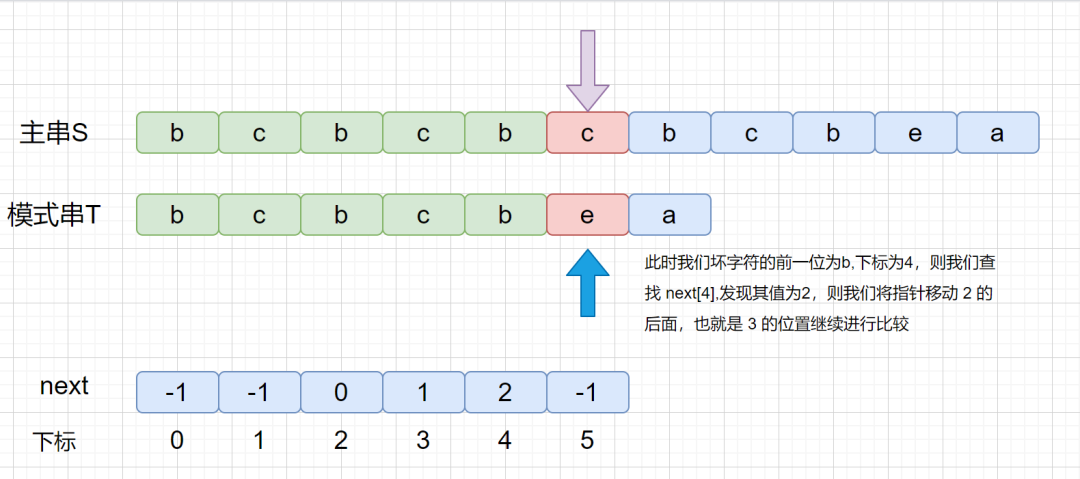 字符串匹配算法 - 图32