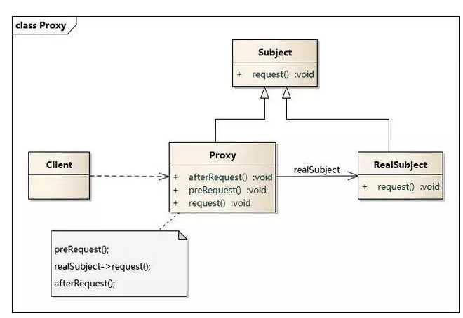 Mybatis中使用的设计模式 - 图7