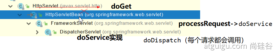 Springboot2之Web开发场景模块 - 图9