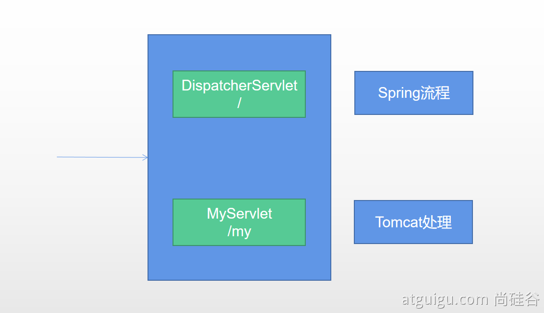 Springboot2之Web开发场景模块 - 图57