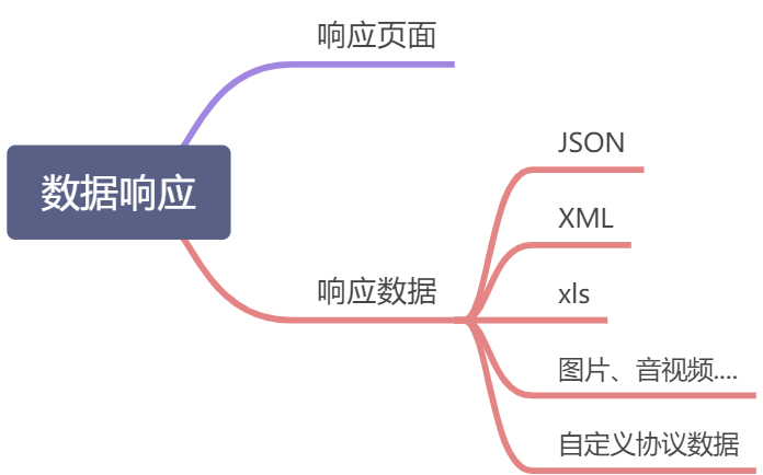 Springboot2之Web开发场景模块 - 图7