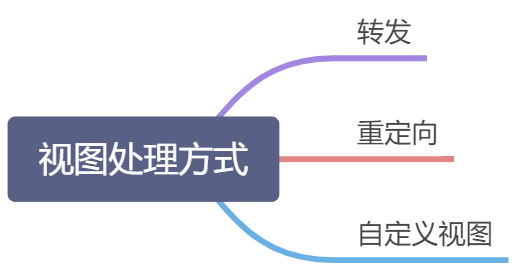 Springboot2之Web开发场景模块 - 图8