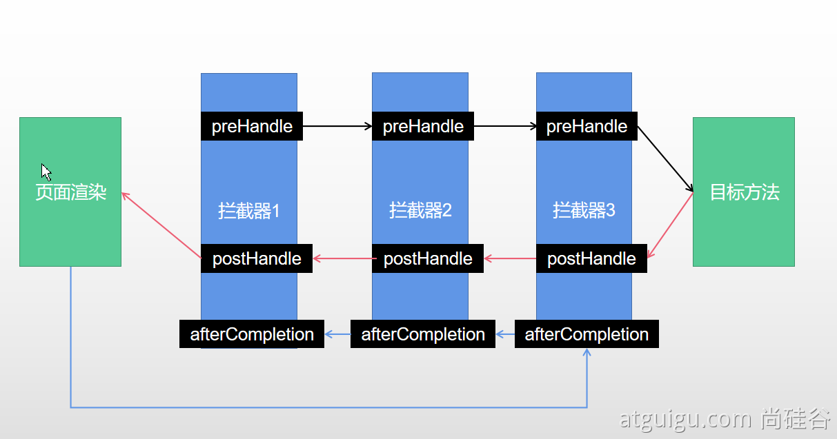 Springboot2之Web开发场景模块 - 图43