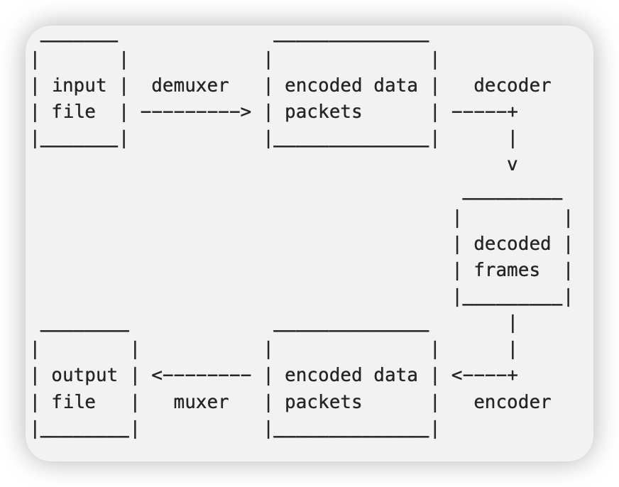 ffmpeg 命令行文档 - 图1