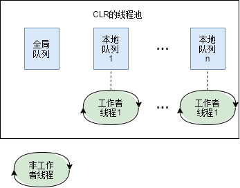 第 27 章 计算限制的异步操作 - 图1