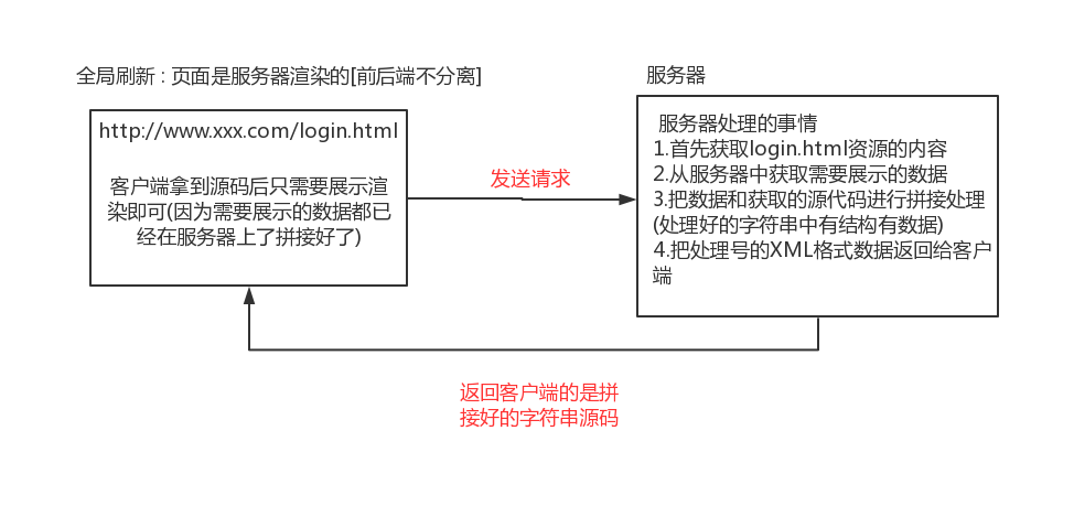 全局刷新.jpg