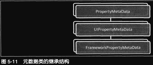 第5章 依赖属性——木木的“汗血宝马” - 图13