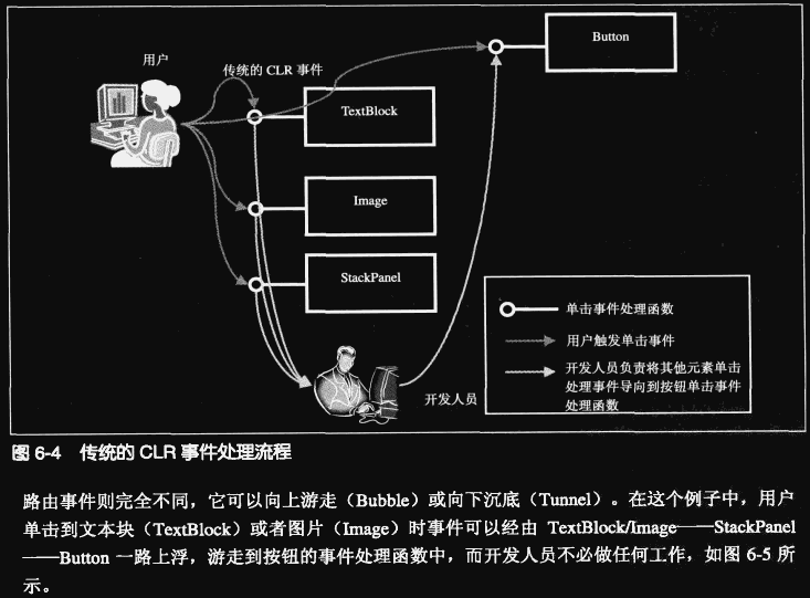 第6章 路由事件——绝情谷底玉蜂飞 - 图5