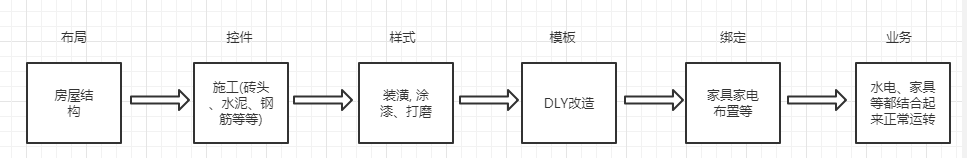 WPF基础入门总结 - 图2